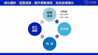 余老師和你聊餐飲 如何打造 中國本土餐飲的運(yùn)營管理流程