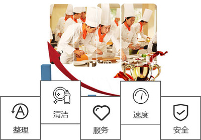 廣州|佛山食堂外包_單位食堂承包_農(nóng)產(chǎn)品食材配送-廣東碧源餐飲管理服務(wù)2